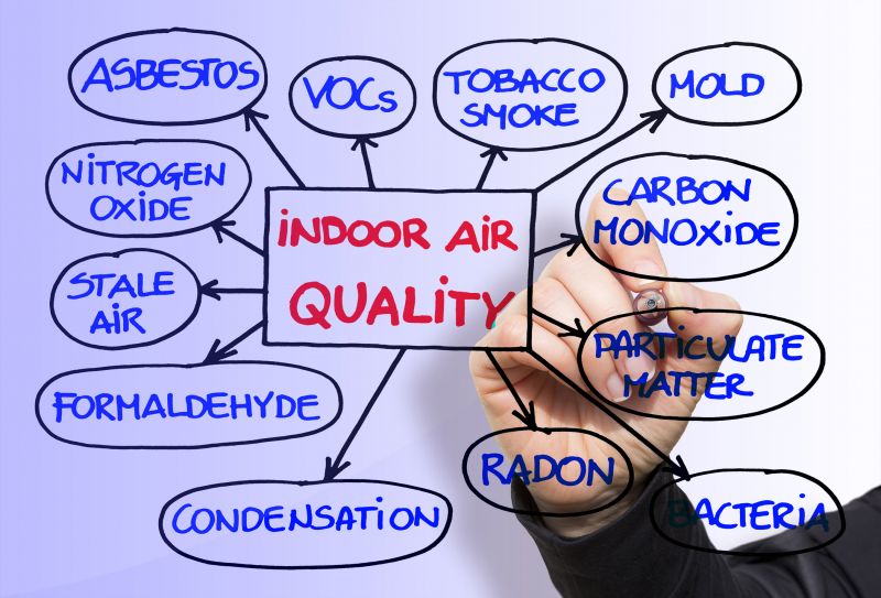 Indoor Air Quality Test